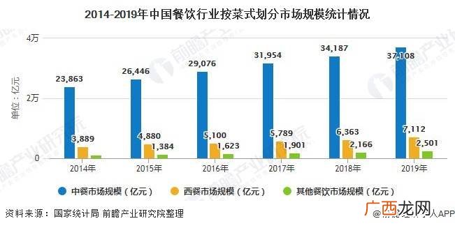 如何细分食品市场,食品专业哪个行业有前途?