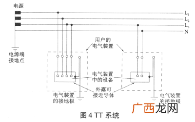 电网的中性点是什么意思,110V电网中性点运行方式及特点？