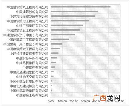 中建方程什么级别,中建方程什么级别？