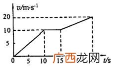 运动质点的路程与位移有何区别,位移与路程的概念区别和联系?
