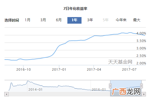 年化收益率是什么,年化率和收益率区别？