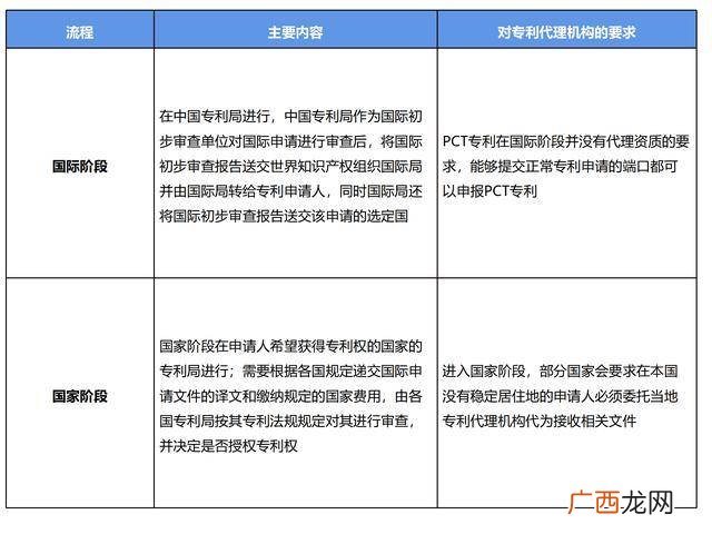 专利pct是什么意思,pct是什么财务单位？
