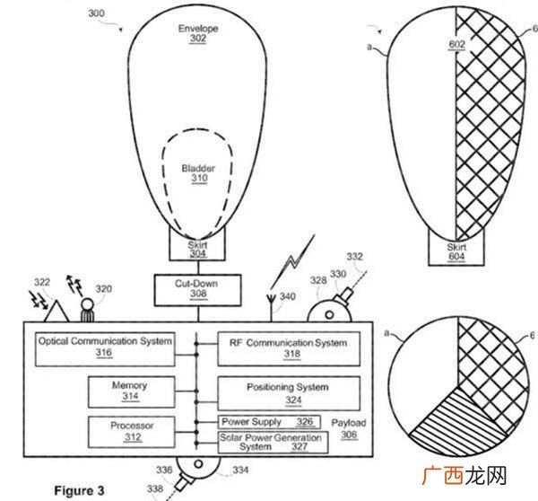 球囊催产的原理,热气球原理动画图？