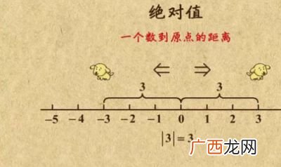 0有绝对值吗,0和0的绝对值是同一个集合吗？