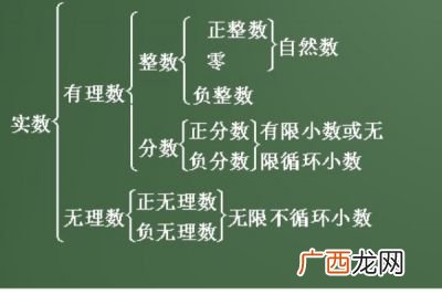 整数是什么,什么是整数?整数包括哪些数？