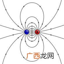 磁偶极子的定义,小磁针磁体指北指的是指向地磁北极还是指向北方？
