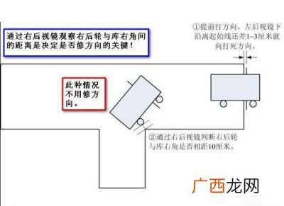 科二倒车入库压线扣几分,倒库后尾压线扣几分？