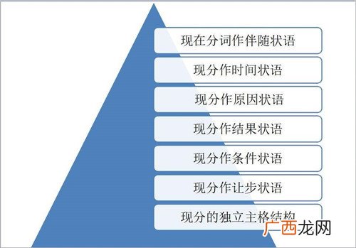 缩写xdm什么意思,手机的XDM是什么意思？