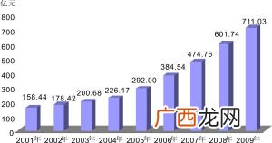 高新技术产业包括哪些,高新技术产业含义？