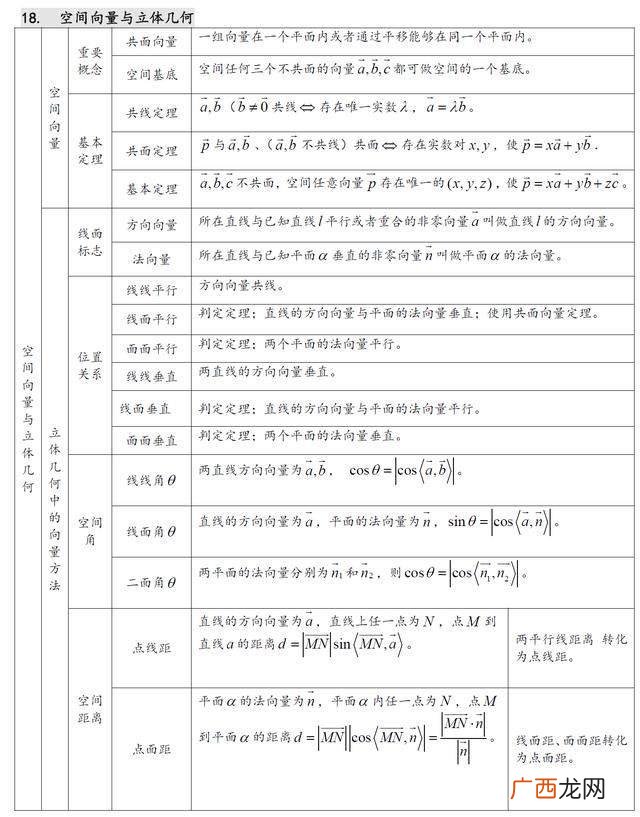 数学是一门怎样的学科,有几大学科门类,其中数学属于哪一类？
