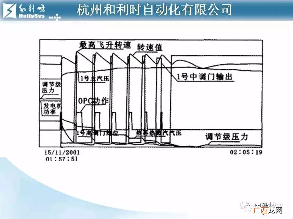 汽轮机甩负荷的原因有哪些,汽轮机，什么是甩负荷？
