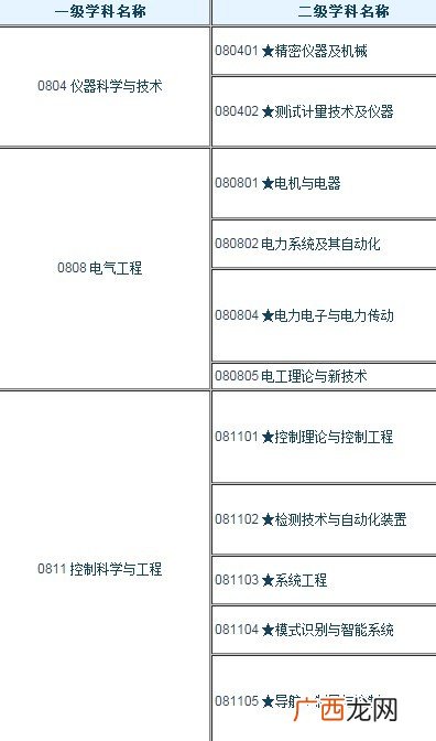 电气工程研究生毕业就业方向,985硕士进国家电网从事什么工作？