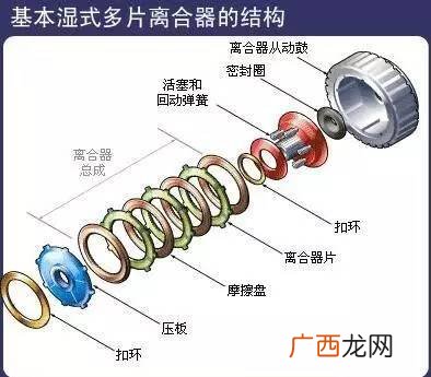 活塞作用是什么,活塞、连杆组包括哪些零件？作用是什么？