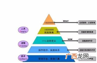 如何理解管理的定义,什么是管理，管理的定义是什么？