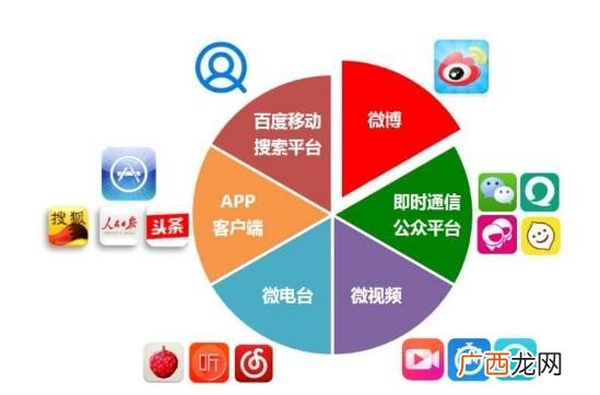 新媒体运营工作是什么,新媒体运营的具体工作有哪些?