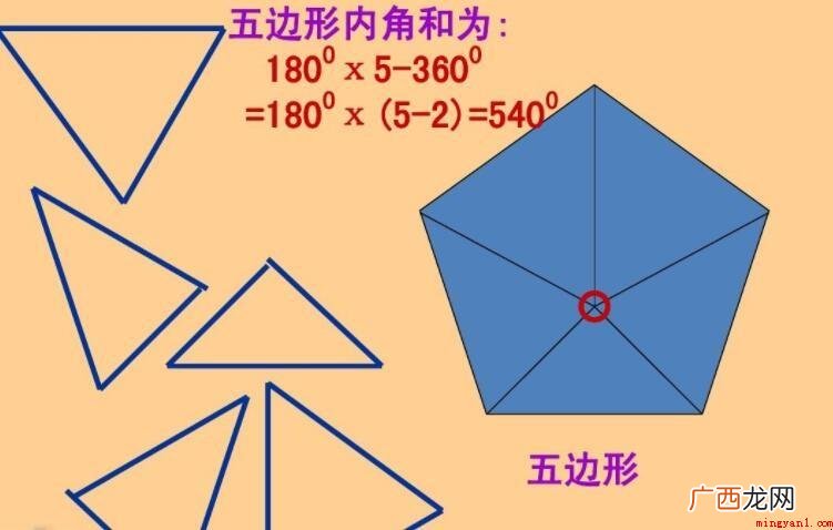 五边形的内角和是多少? 五边形的内角和是多少