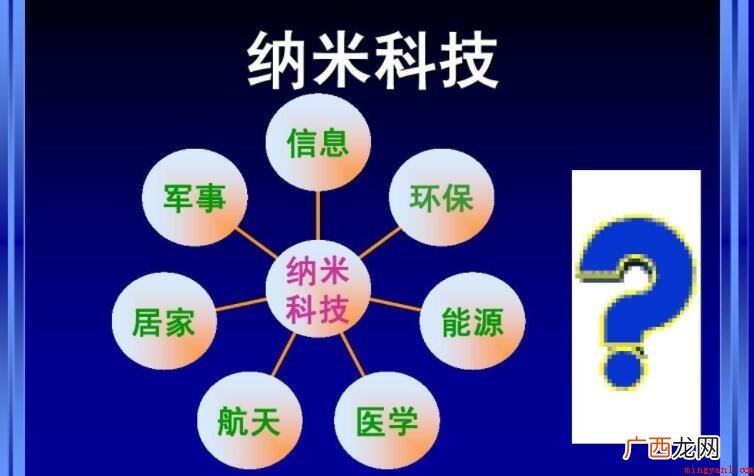 什么叫纳米技术?_科技频道 什么叫纳米技术