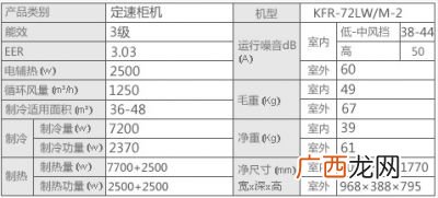 空调耗电量怎么计算一度电是多少,空调每小时的耗电量怎么算？