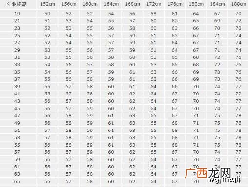 男生标准身高是多少,男模需要身高多少?