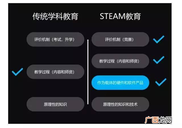 steam教育是什么,steam教育是什么？