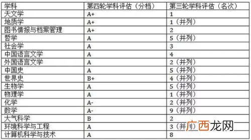大学科系有哪些,植物有哪些科系？