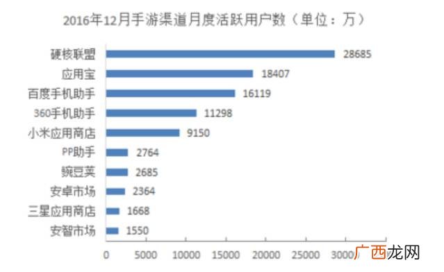 什么叫游戏产业,游戏行业都是靠什么赚钱的？