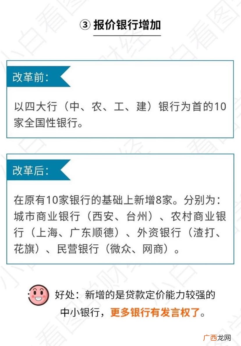 LPR是什么,利率lpr是什么意思？