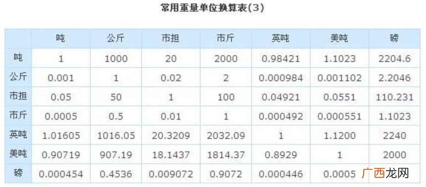 3000克是多少斤
