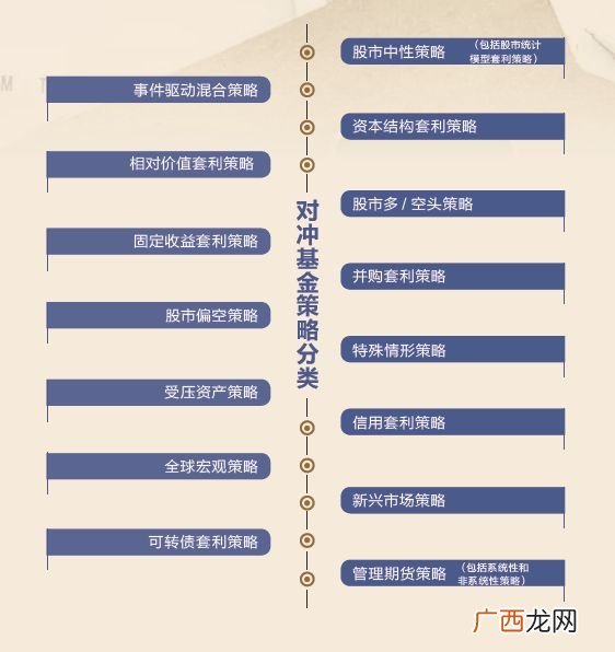 资产分类六大类别,收入与资产的联系是什么？