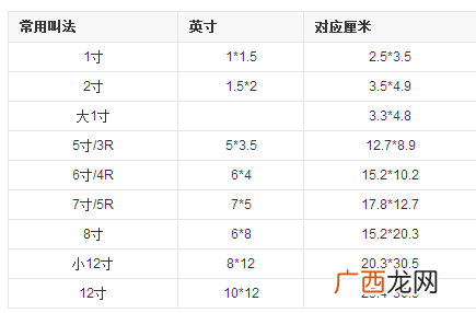 6寸照片是多大尺寸,oppo reno 6长宽尺寸?