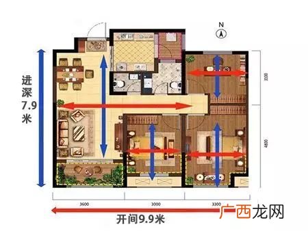 开间和进深是什么意思,开间形式是什么？