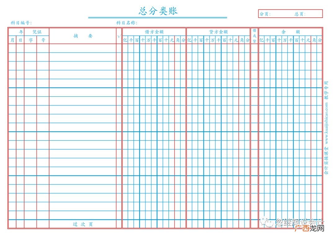 明细账的科目有哪些,企业明细账包含哪些费用科目？