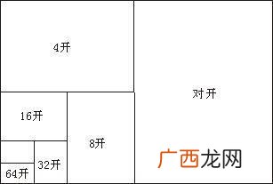 四开纸多大,4开的纸多大？