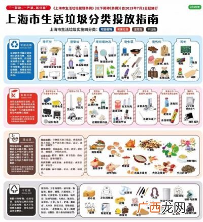 干垃圾湿垃圾分类表,做应收账款汇总表怎么做？