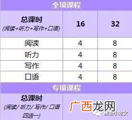 雅思考试科目分别是什么,托福和雅思区别？