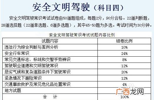 科目四多少分合格,自动挡科目一考试多少分及格？