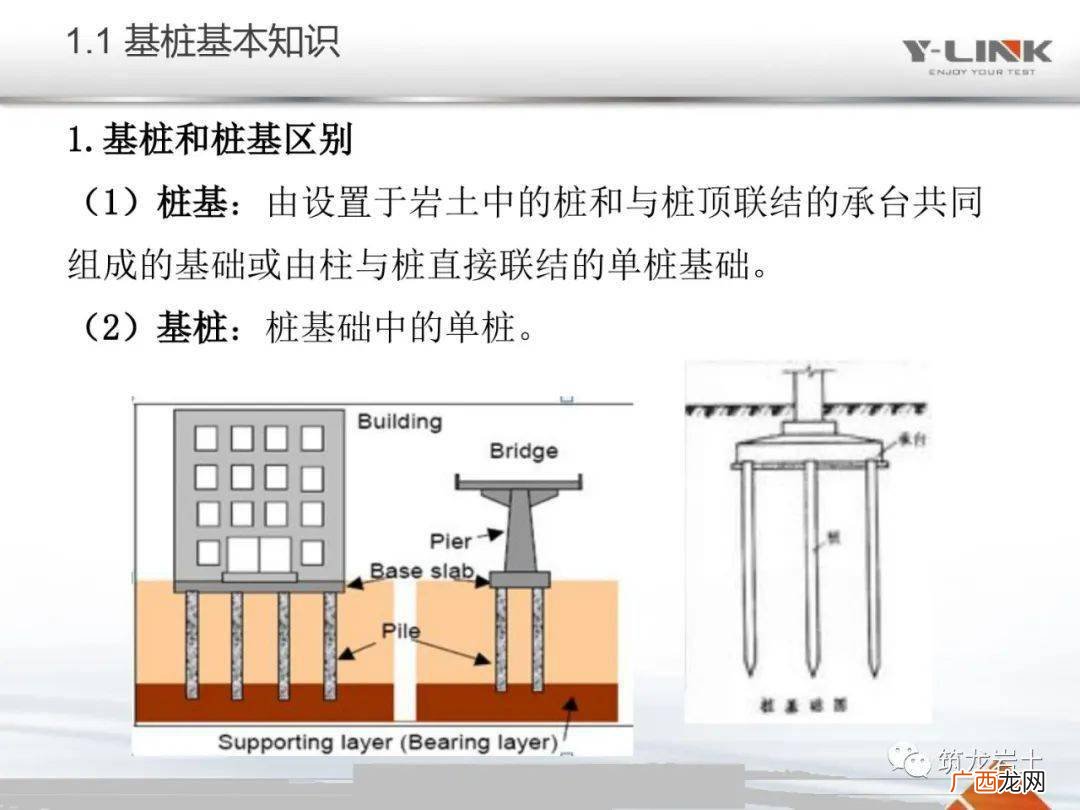 低应变桩基检测能检测出来什么,桩基低应变检测C35混凝土波速应该是多少？