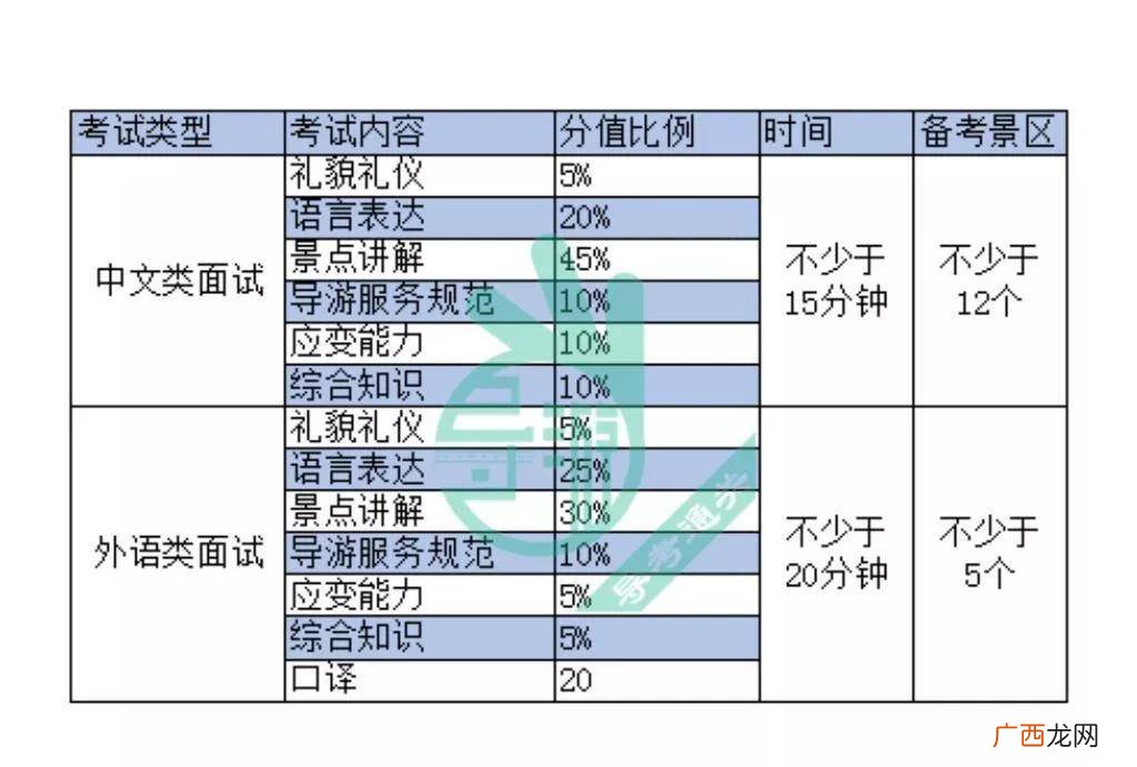 导游分类,导游具体是哪些工作呢？