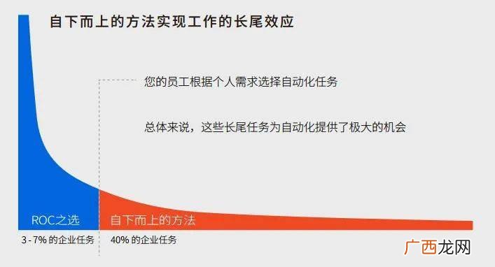 什么叫自上而下什么叫自下而上,简述什么是自上而下的语法分析和自下而上的语法分析？
