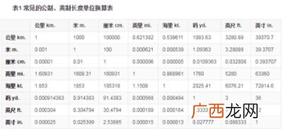 一公里等于多少千米,一公里是等于两千米吗？求答案，谢谢？