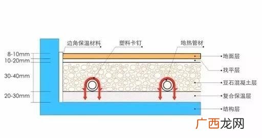 地暖回填厚度一般是多少,地暖厚度一般多少？