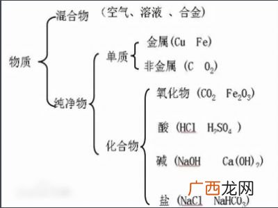 什么物质俗称水煤气,燃烧水是什么？