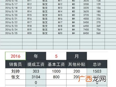 提点和提成的区别,折扣、折让、回扣、佣金、返利的区别？