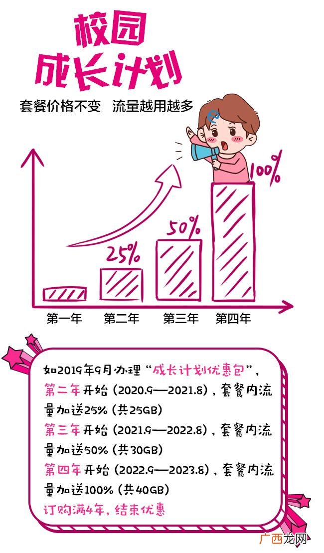 移动青春卡优惠包是什么流量,中国移动青春版套餐？