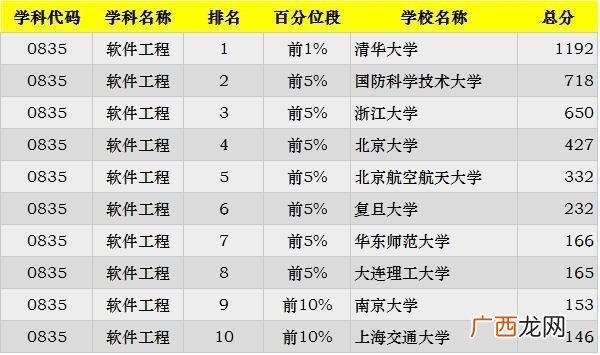 理工学和工学是什么区别,理科和工科有什么区别？