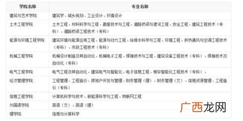 大学考试的绩点分是怎样算的,大学学分绩点的计算方法?