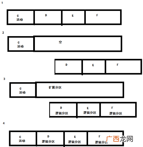 如何逻辑分区,逻辑分区详细讲解？