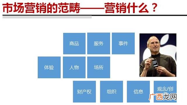 市场营销活动的核心是什么,现代市场营销观念是怎样的?