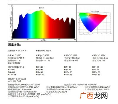 全光谱灯是什么意思,全光谱灯是什么颜色？