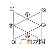 奇点偶点是什么意思,在一笔画中，如何判断奇点，如何判断偶点？